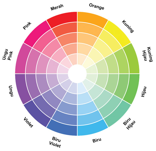 Contoh color wheel atau roda warna